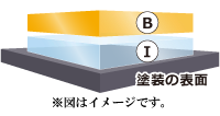 クリスタルキーパーの2層構造
