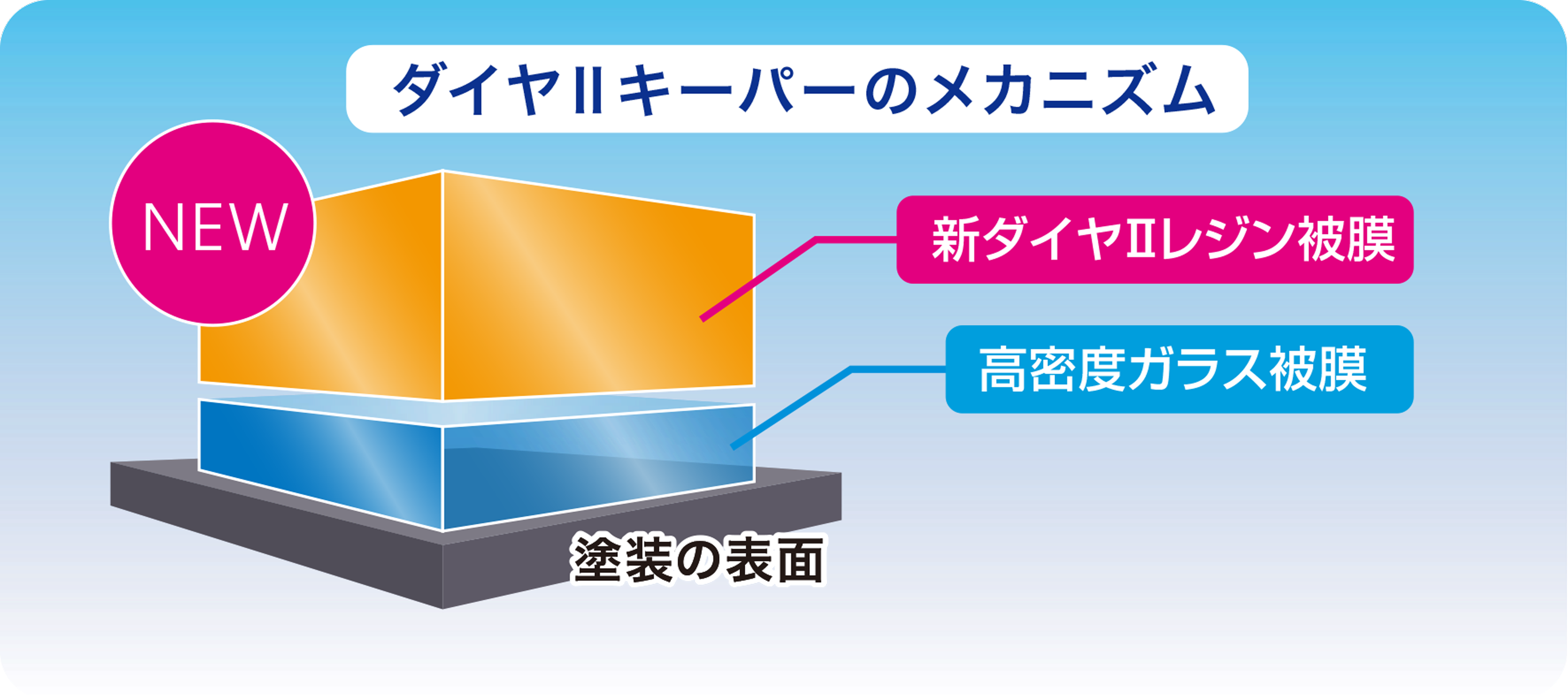 ダイヤⅡのメカニズム
