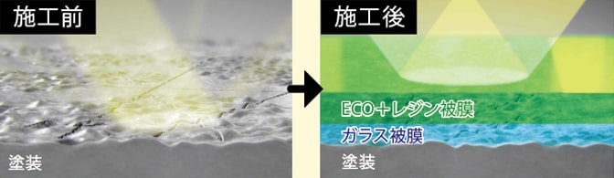 施工前→施工後