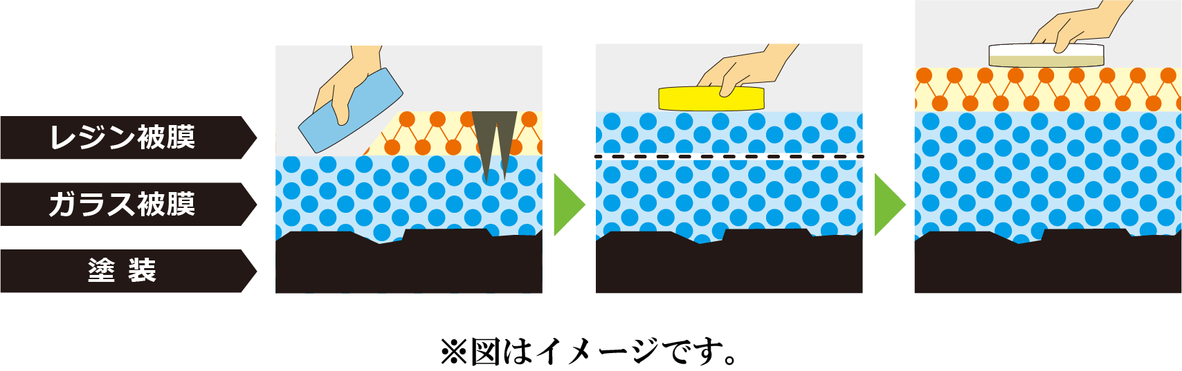 メンテナンスの仕組み